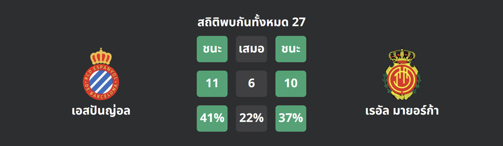 เอสปันญ่อล VS เรอัล มายอร์ก้า