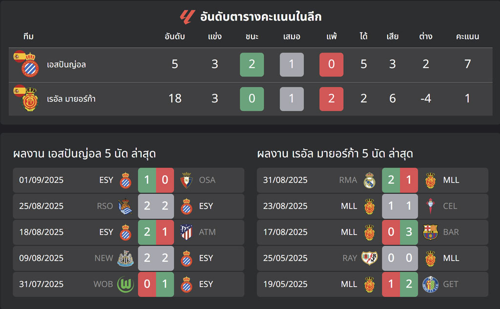 เอสปันญ่อล VS เรอัล มายอร์ก้า